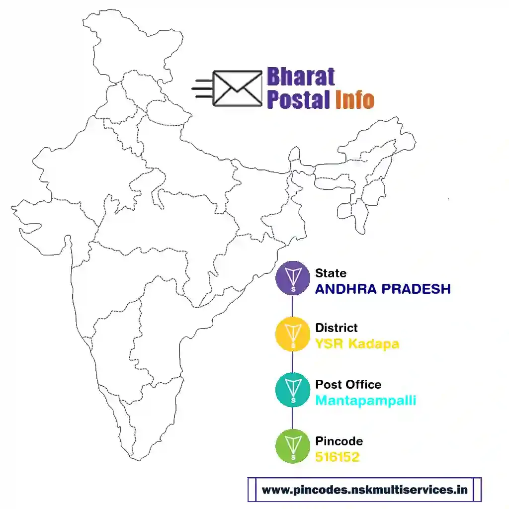 andhra pradesh-ysr kadapa-mantapampalli-516152